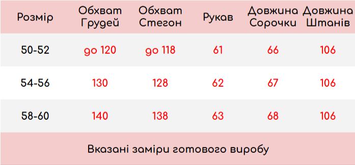 Розмірна сітка